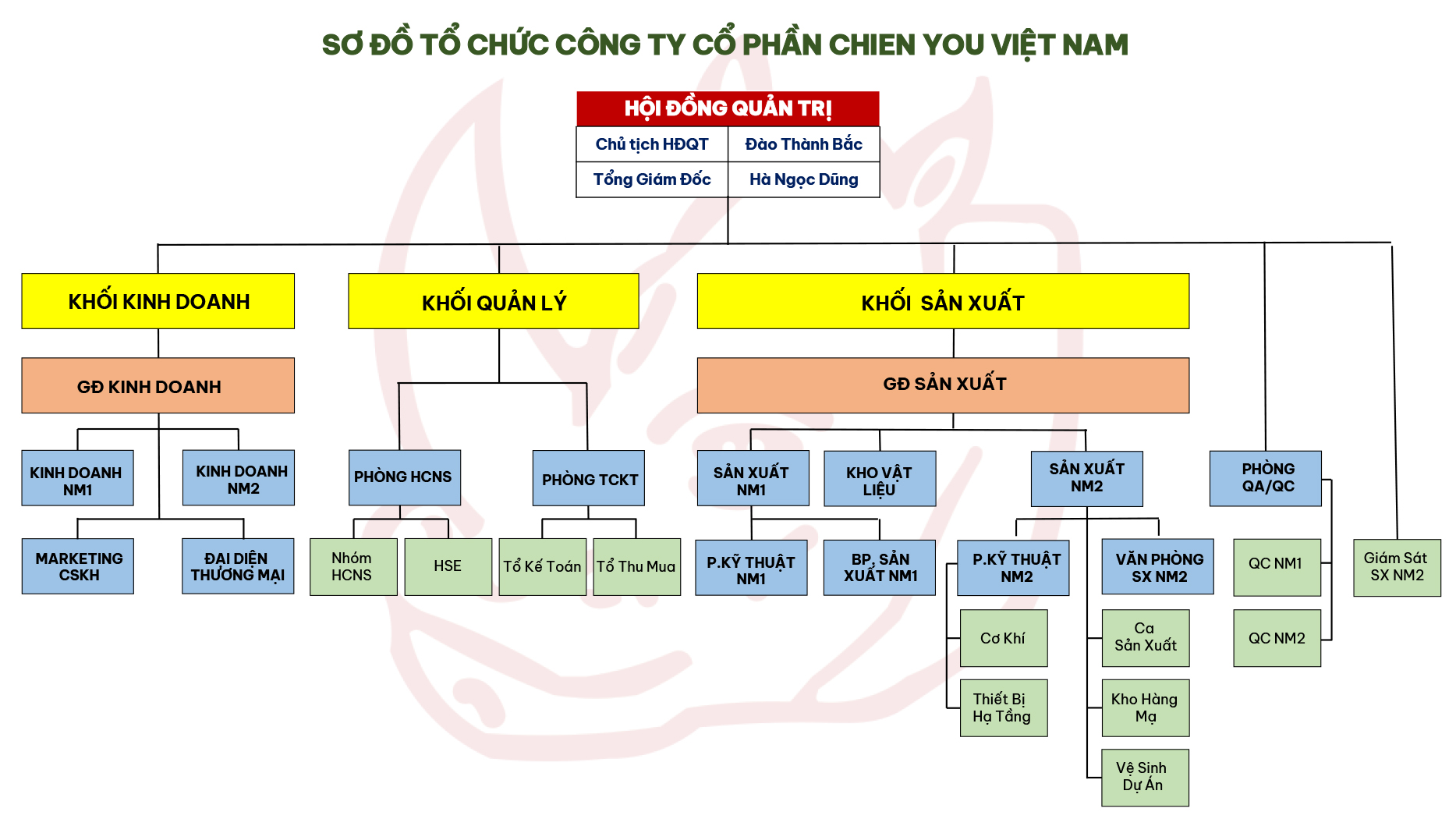 sơ-đồ-tổ-chức-chien-you